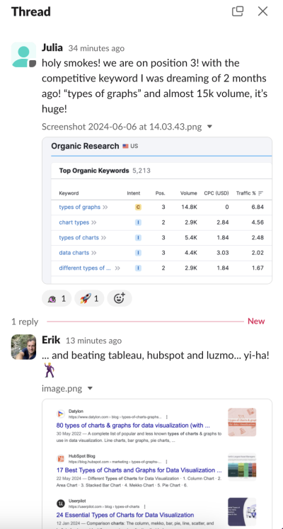 beating Tableau and Hubspot on acompetitive in 1 month
